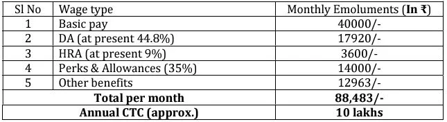 (UCSL) Salary Pay Scale